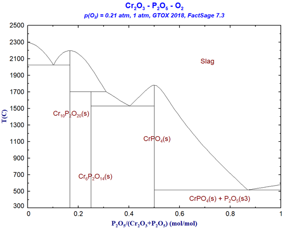 GTOX-Cr2O3-P2O5-O2.png
