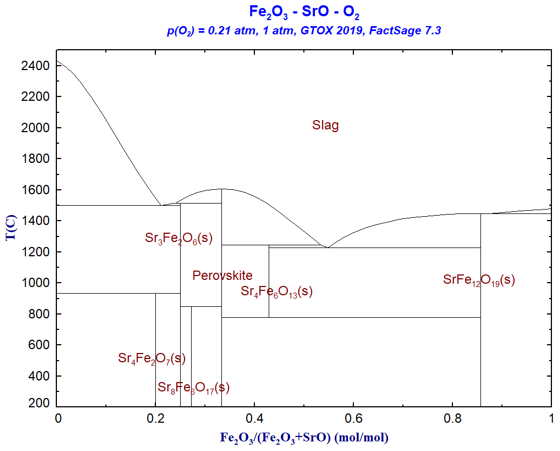 GTOX-Fe2O3-SrO-O2.png