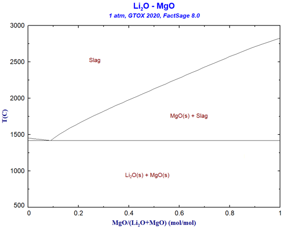 GTOX-Li2O-MgO.png
