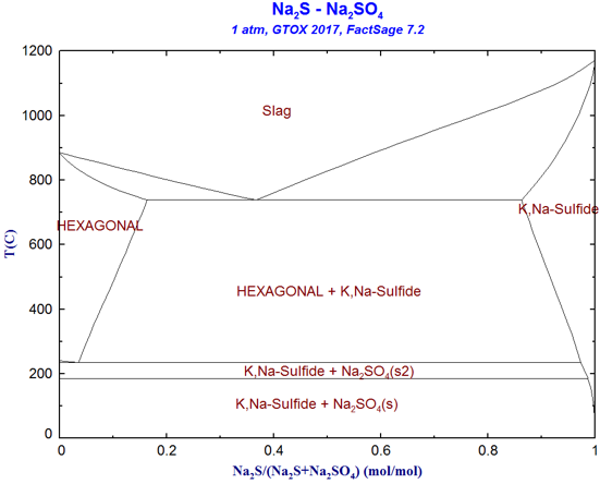 GTOX-Na2S-Na2SO4.png