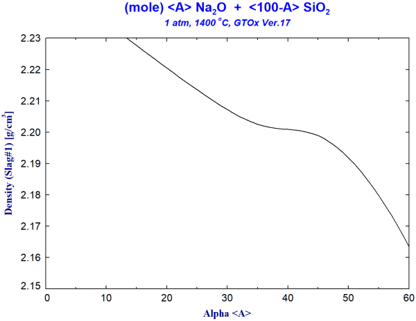 GTOx-Ver17-Na2O-SiO2-Density.png