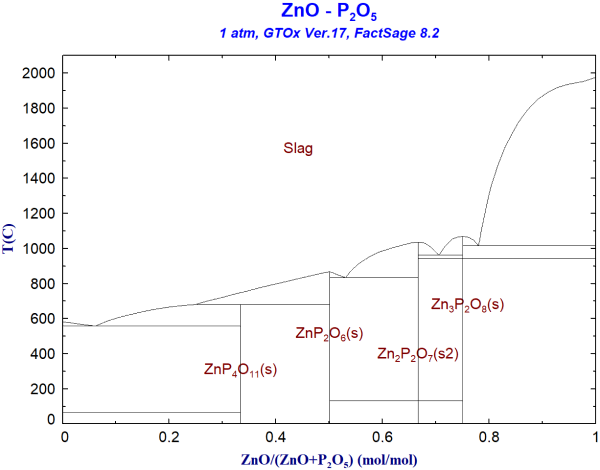 GTOx-Ver17-ZnO-P2O5.png