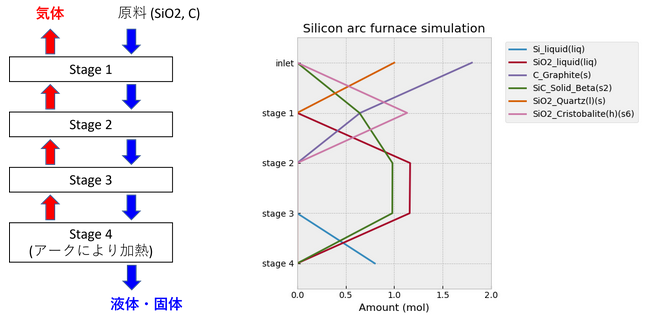 cap-SiArcFurnace-model-result.png
